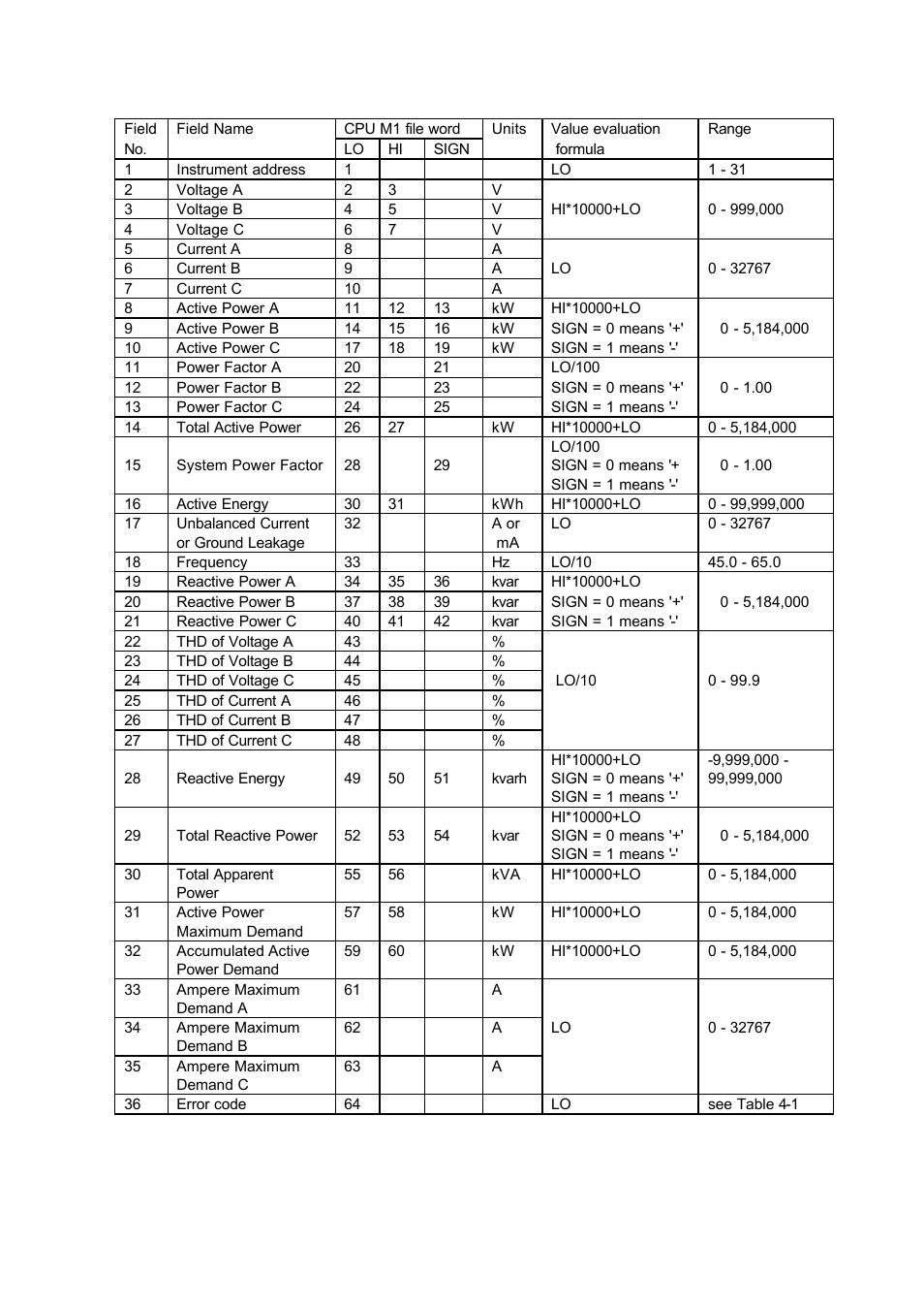 SATEC SLC500 User Manual | Page 17 / 24