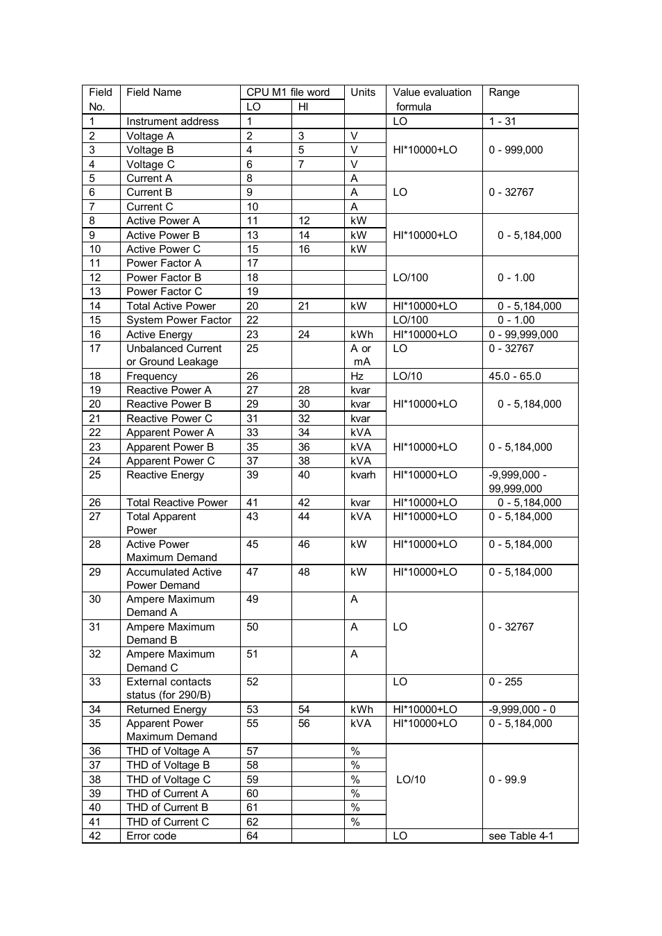 SATEC SLC500 User Manual | Page 18 / 24