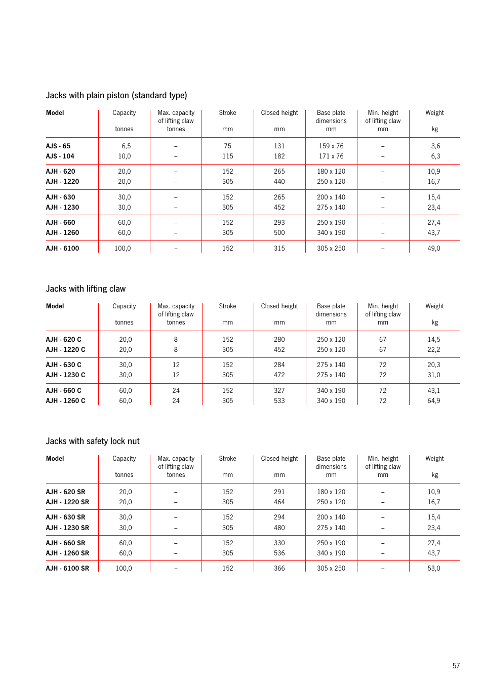 Jacks with plain piston (standard type), Jacks with lifting claw, Jacks with safety lock nut | Scan Tech AJH Aluminium jacks User Manual | Page 2 / 5