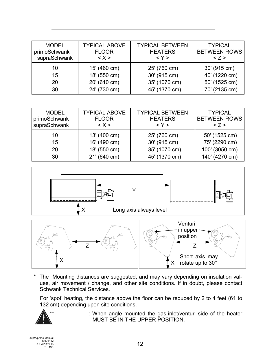 Schwank supraSchwank User Manual | Page 12 / 38