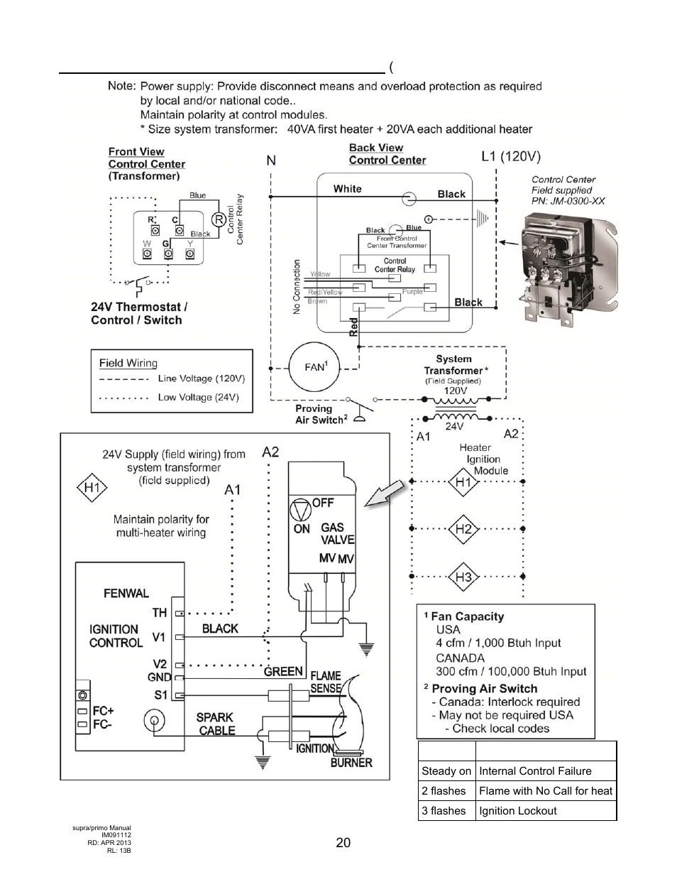 Schwank supraSchwank User Manual | Page 20 / 38