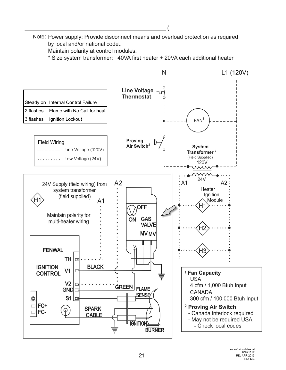 Schwank supraSchwank User Manual | Page 21 / 38