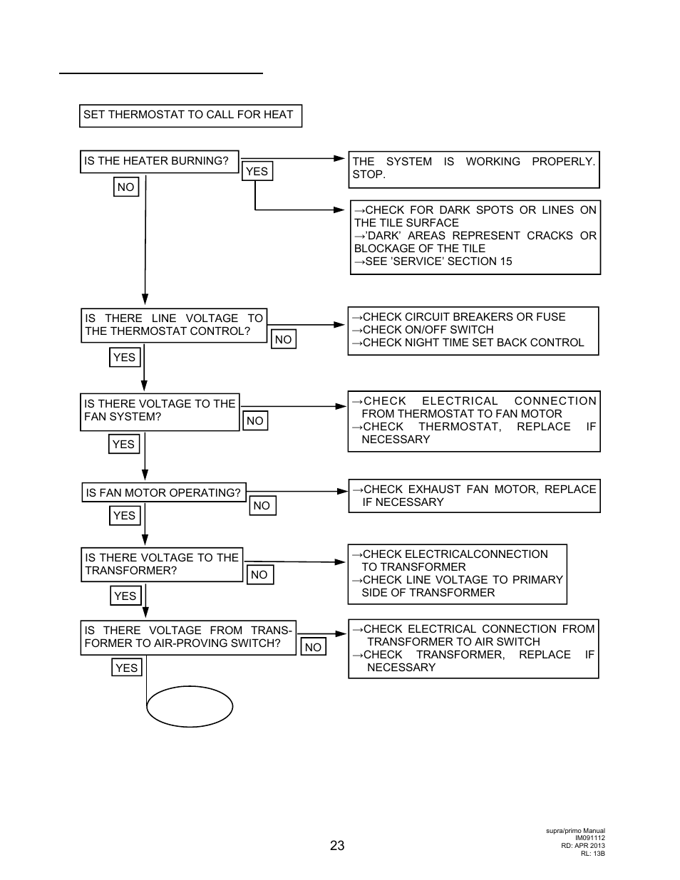 Schwank supraSchwank User Manual | Page 23 / 38