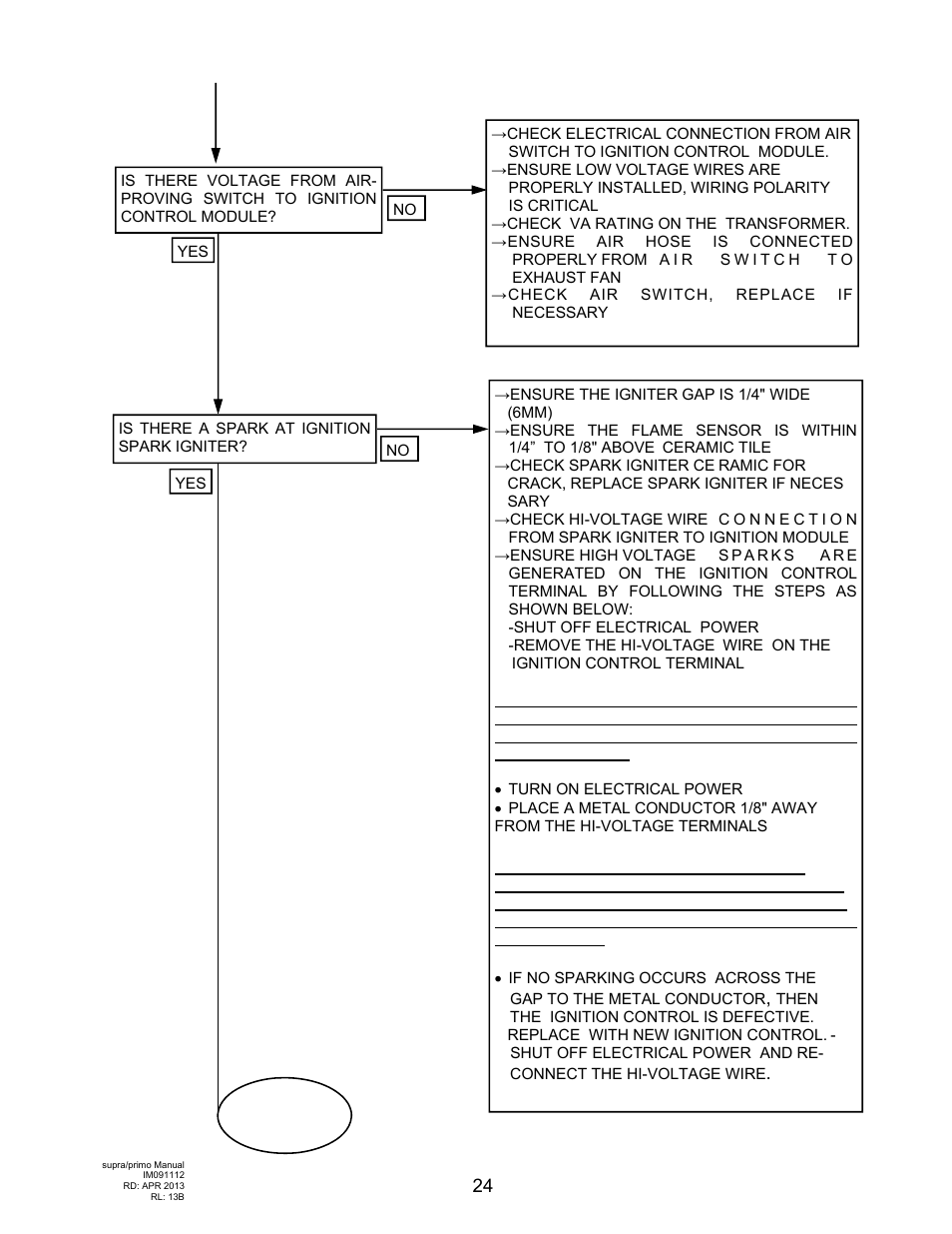 Schwank supraSchwank User Manual | Page 24 / 38