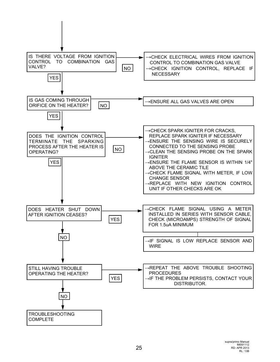 Schwank supraSchwank User Manual | Page 25 / 38