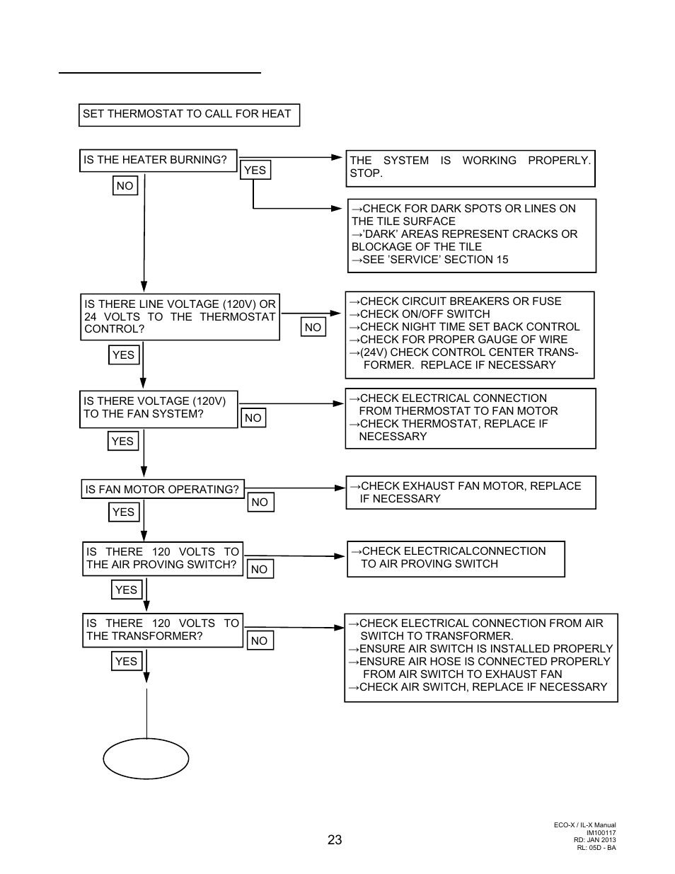 Schwank ecoSchwank-X User Manual | Page 23 / 35