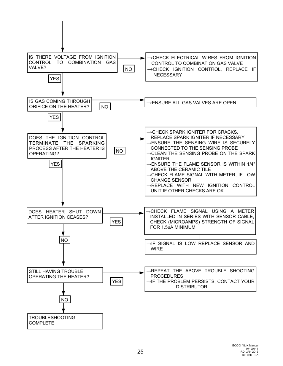 Schwank ecoSchwank-X User Manual | Page 25 / 35
