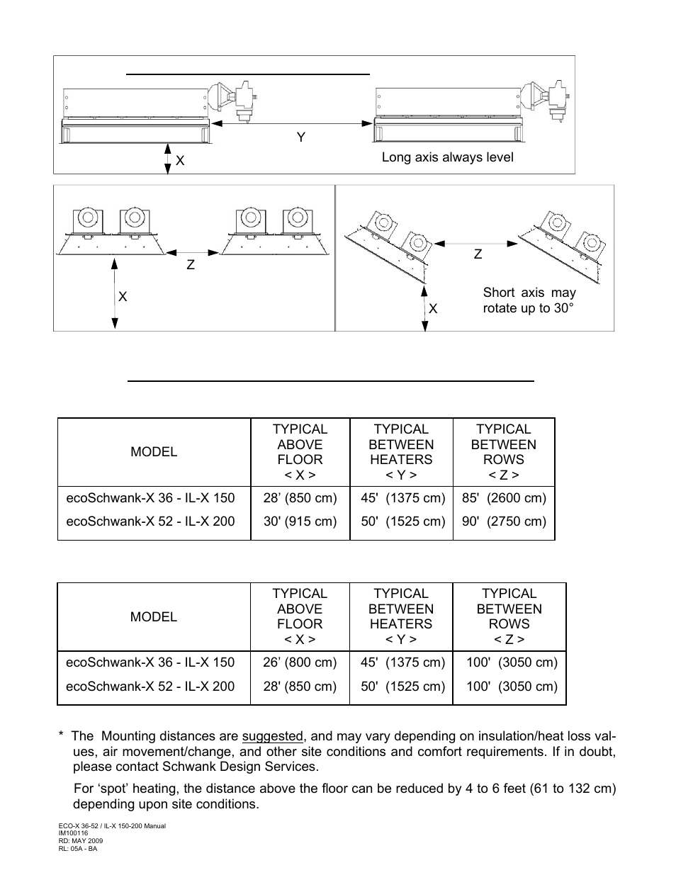 Schwank ecoSchwank-X 52 User Manual | Page 12 / 36