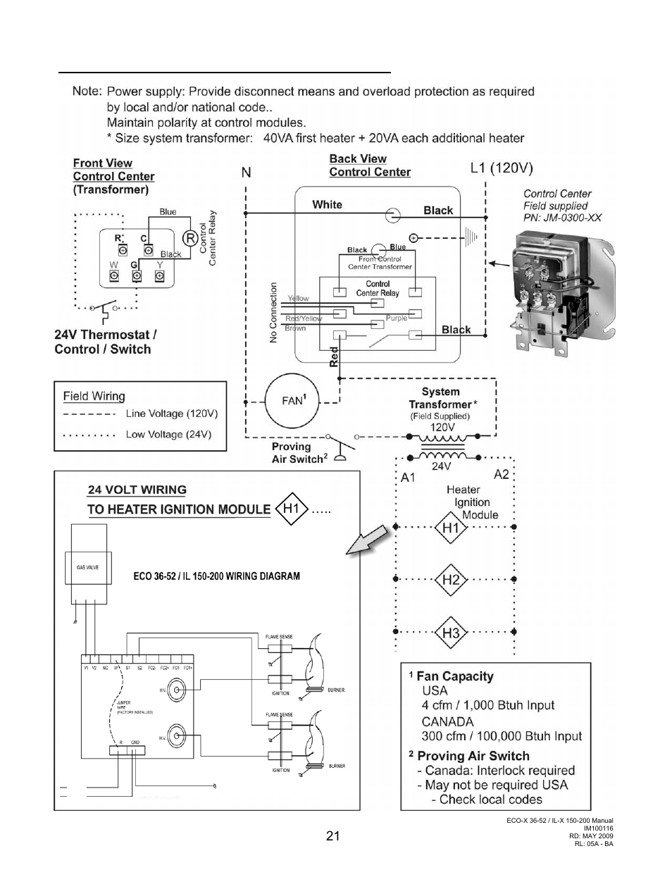 Schwank ecoSchwank-X 52 User Manual | Page 21 / 36