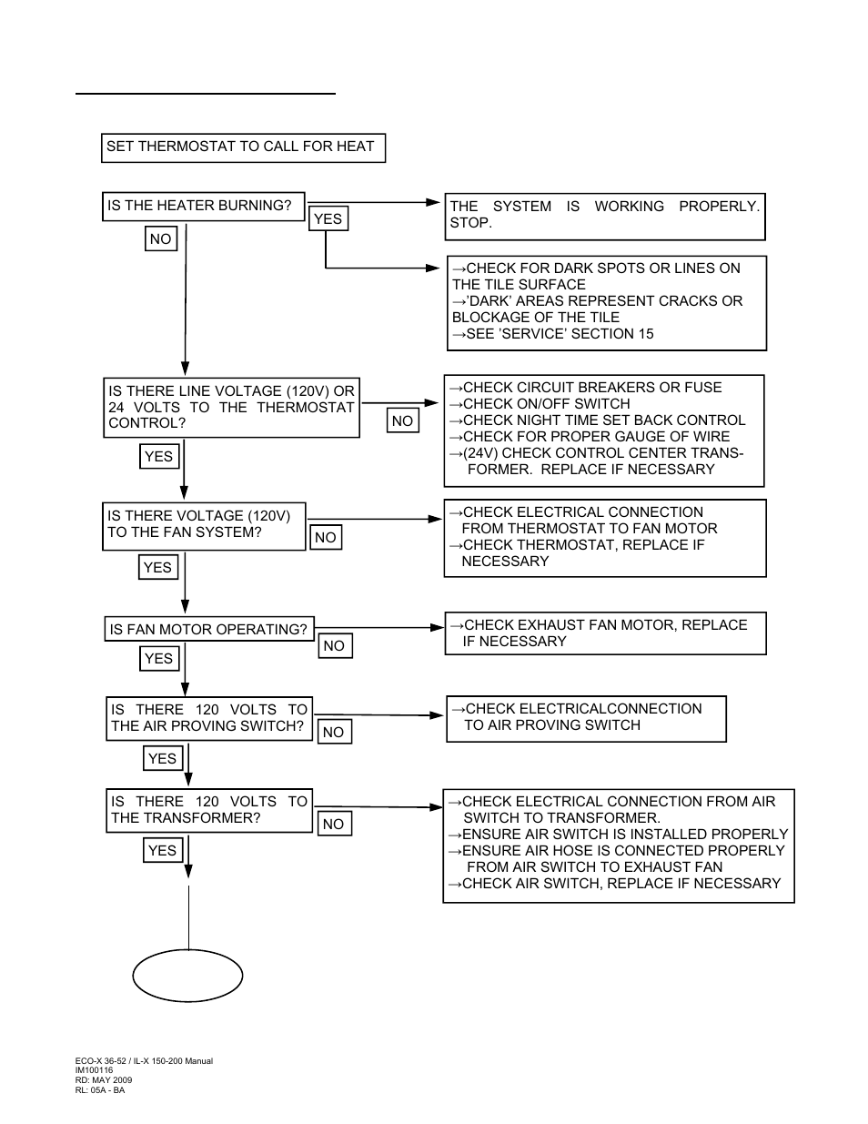 Schwank ecoSchwank-X 52 User Manual | Page 24 / 36