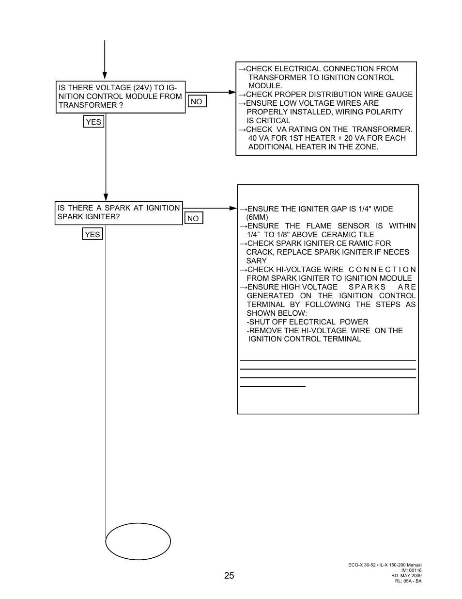 Schwank ecoSchwank-X 52 User Manual | Page 25 / 36