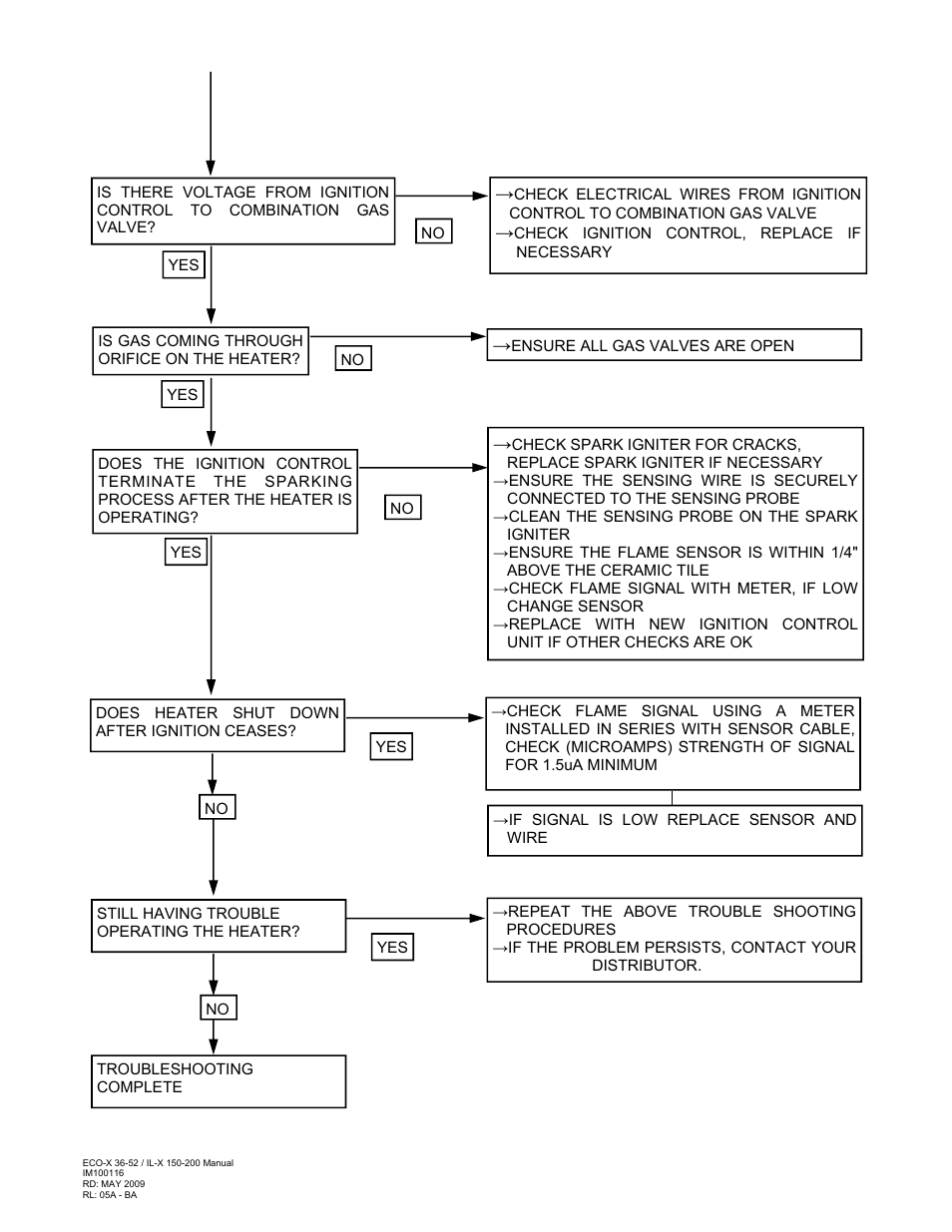 Schwank ecoSchwank-X 52 User Manual | Page 26 / 36