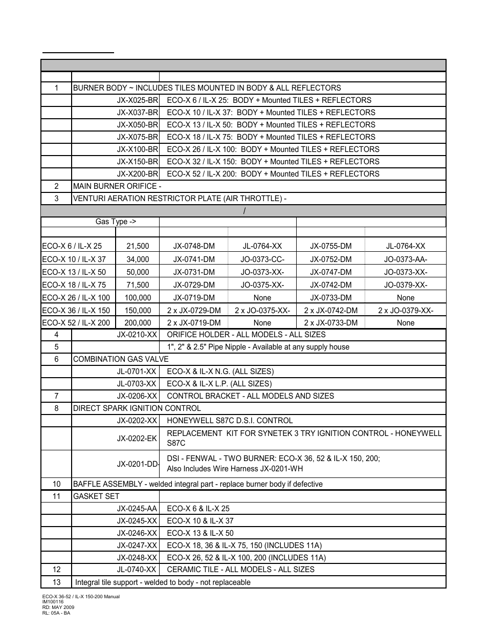 Schwank ecoSchwank-X 52 User Manual | Page 34 / 36