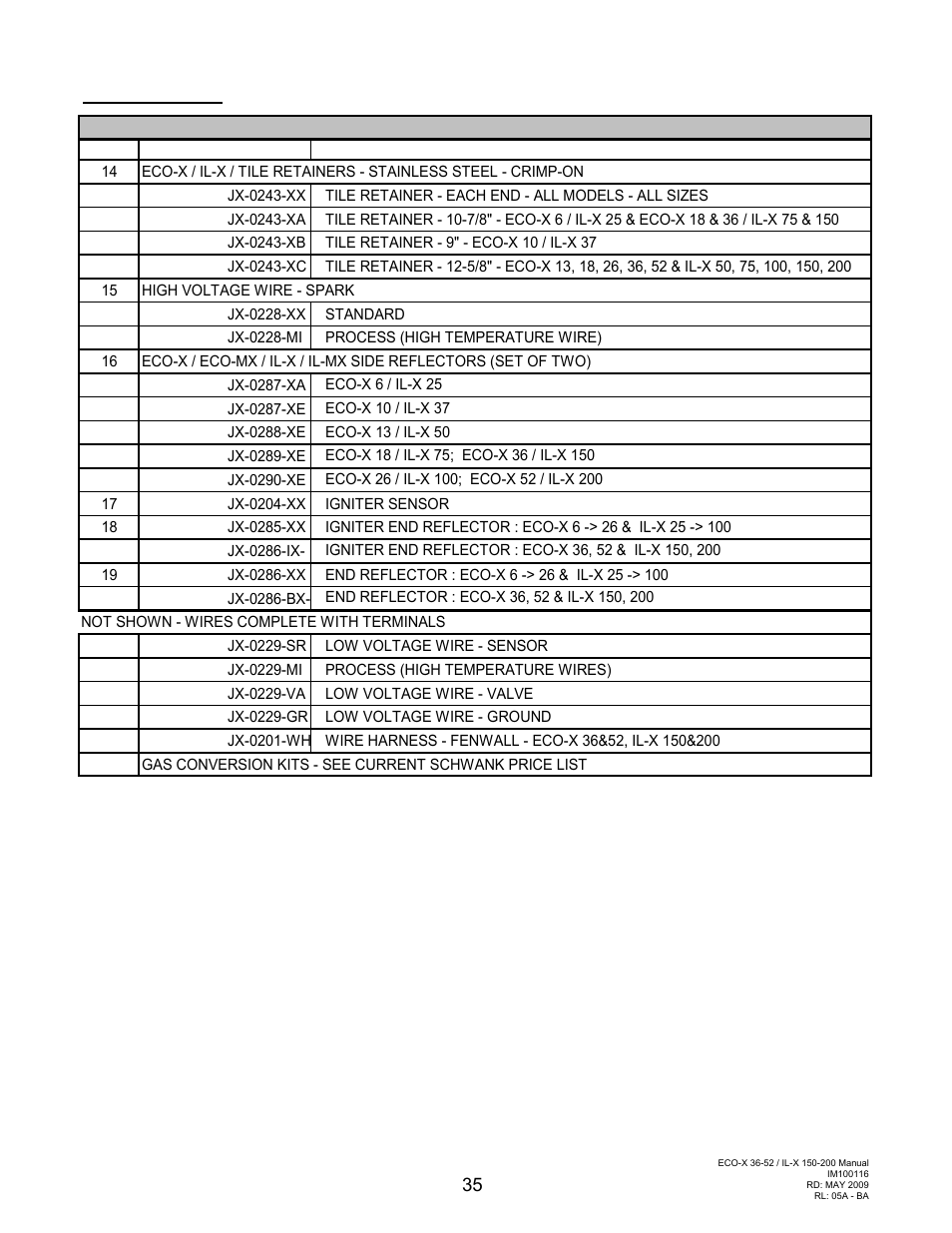 Schwank ecoSchwank-X 52 User Manual | Page 35 / 36