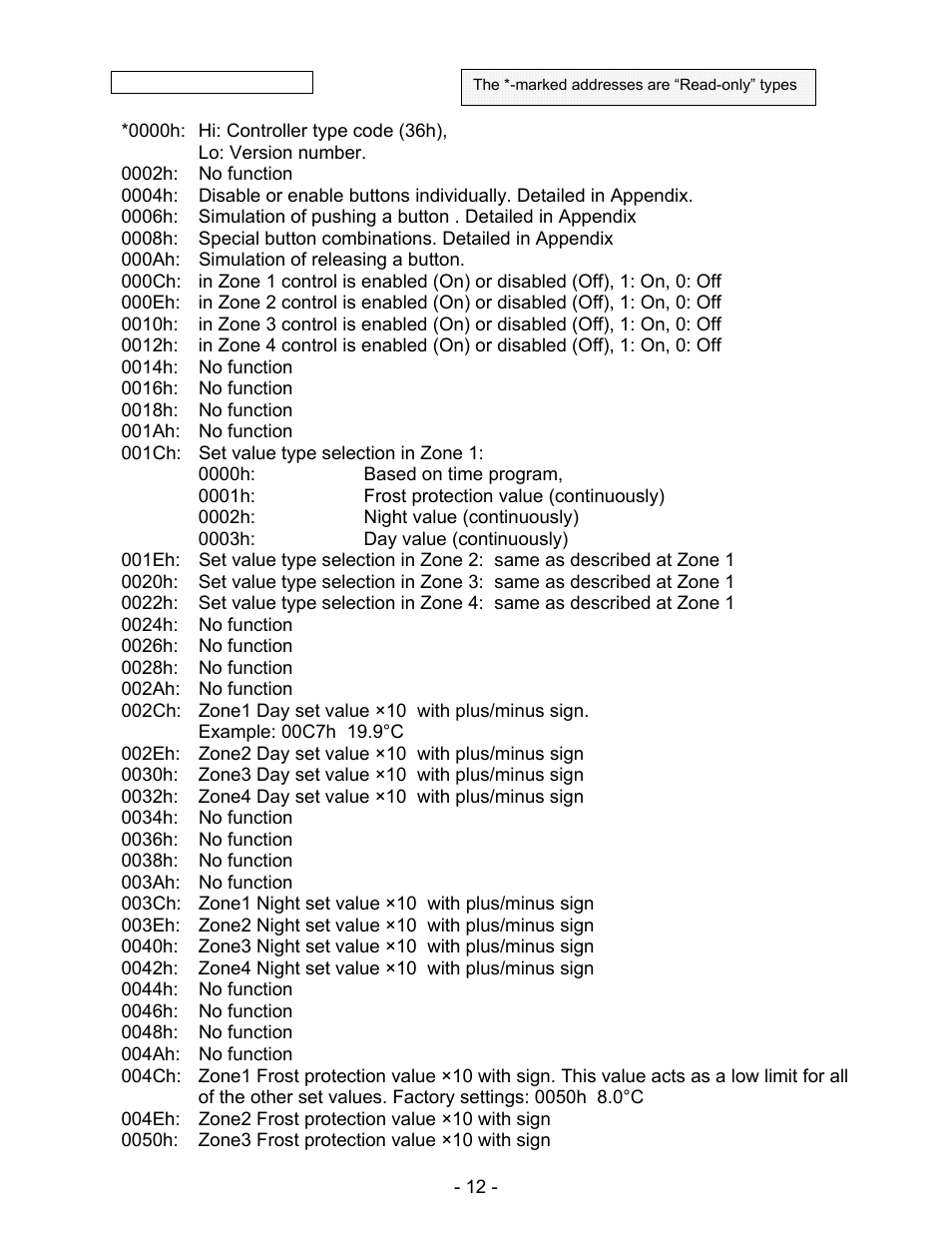Schwank ThermoControl Plus Series CM-485 User Manual | Page 12 / 23