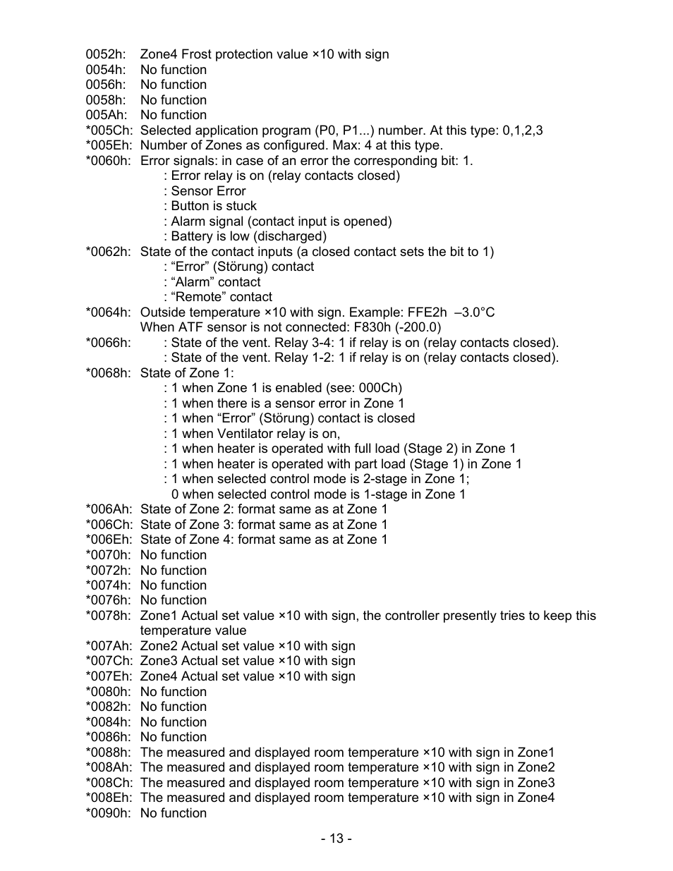 Schwank ThermoControl Plus Series CM-485 User Manual | Page 13 / 23