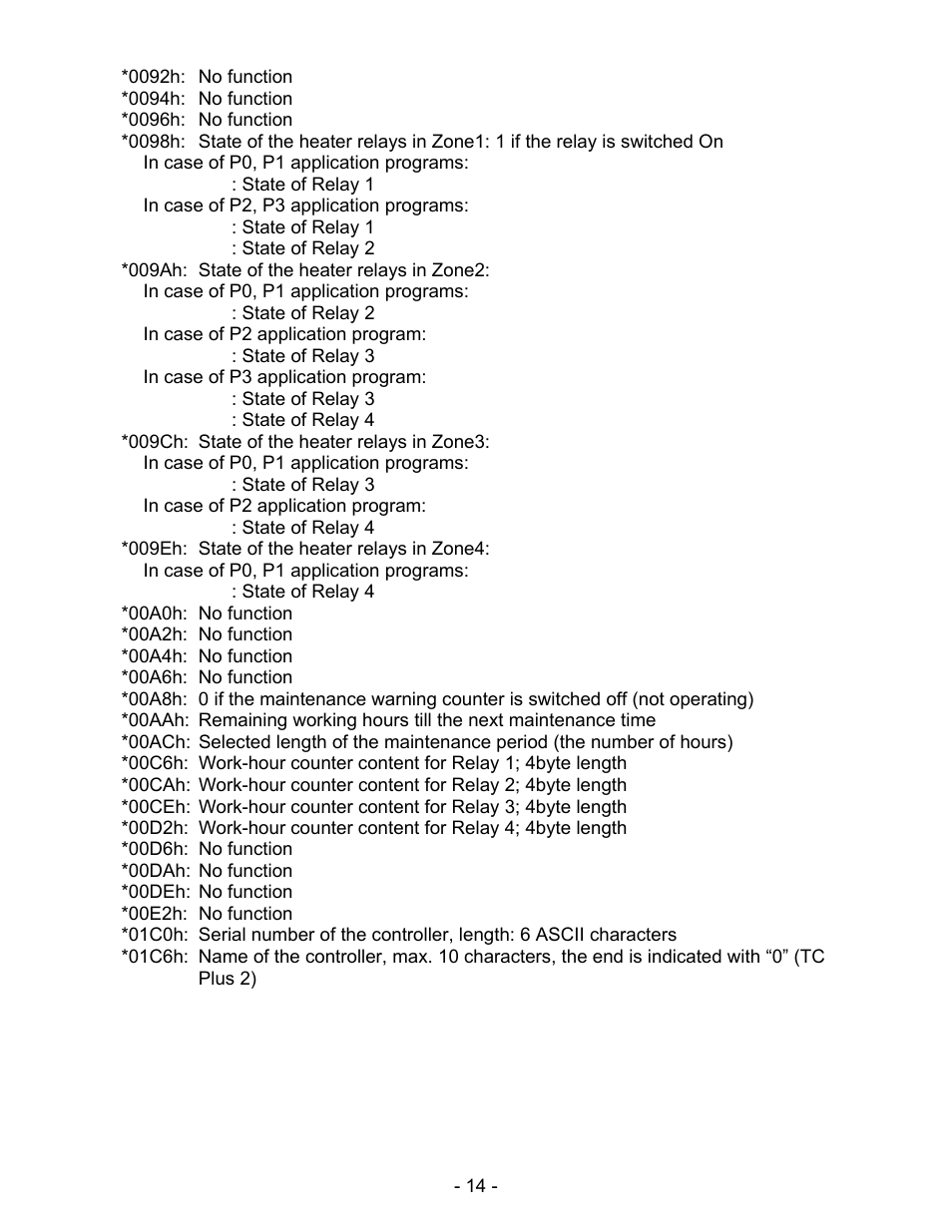 Schwank ThermoControl Plus Series CM-485 User Manual | Page 14 / 23