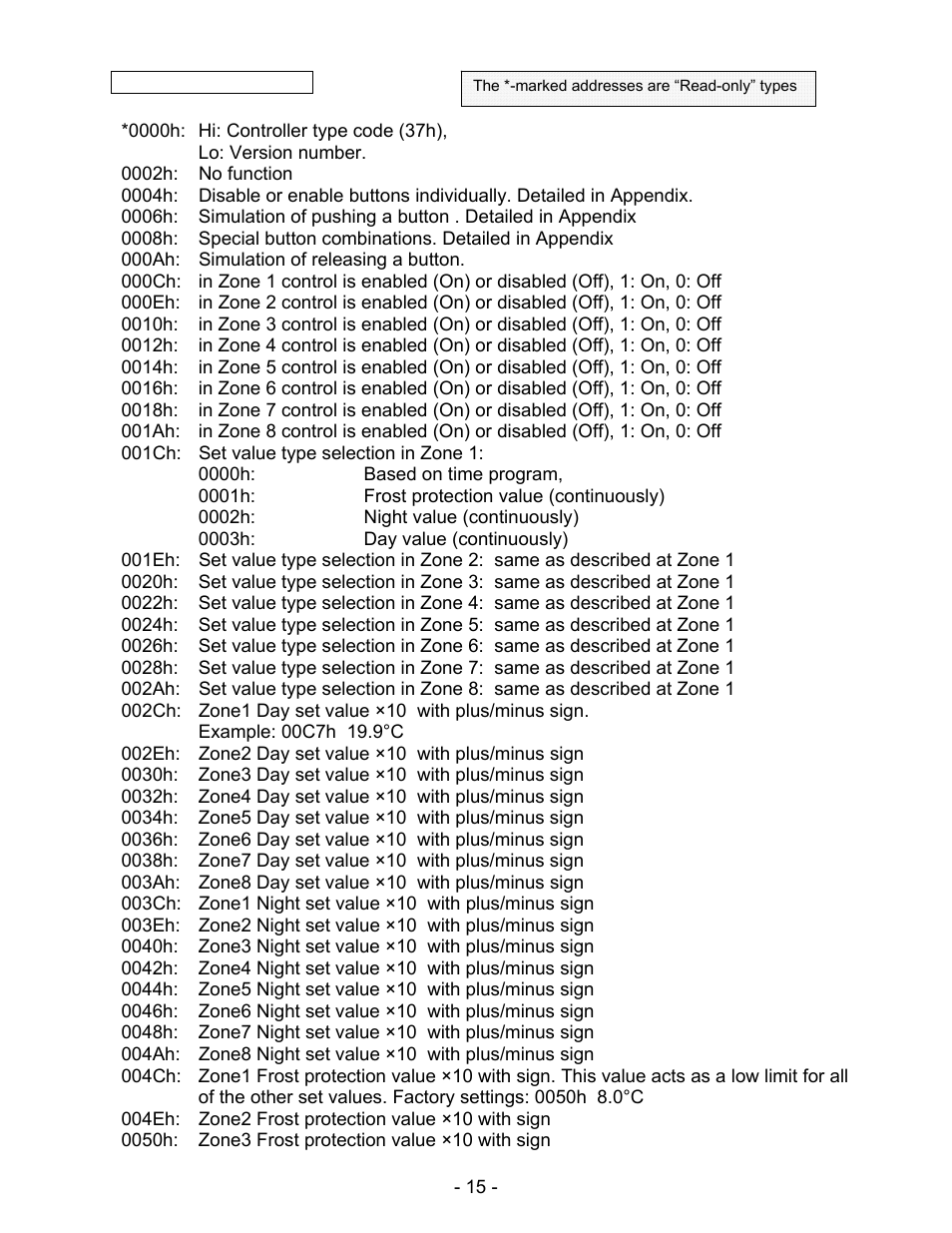 Schwank ThermoControl Plus Series CM-485 User Manual | Page 15 / 23