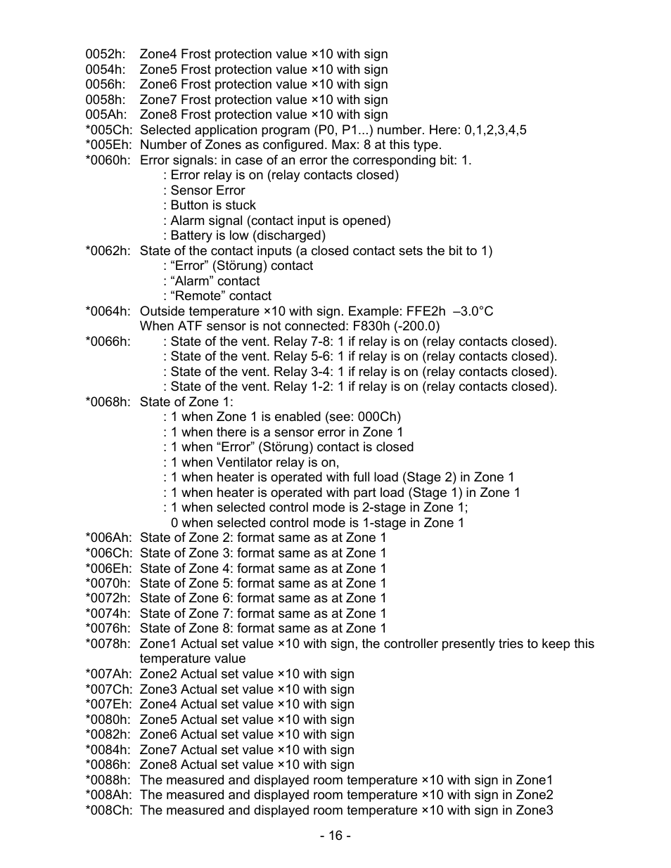 Schwank ThermoControl Plus Series CM-485 User Manual | Page 16 / 23