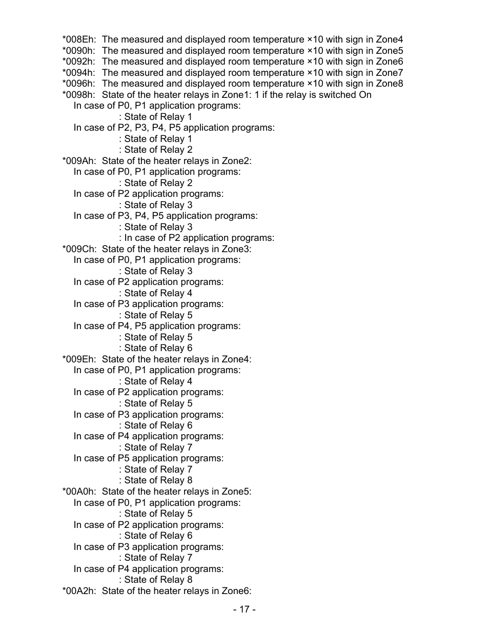 Schwank ThermoControl Plus Series CM-485 User Manual | Page 17 / 23