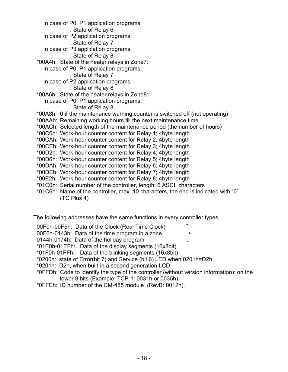 Schwank ThermoControl Plus Series CM-485 User Manual | Page 18 / 23