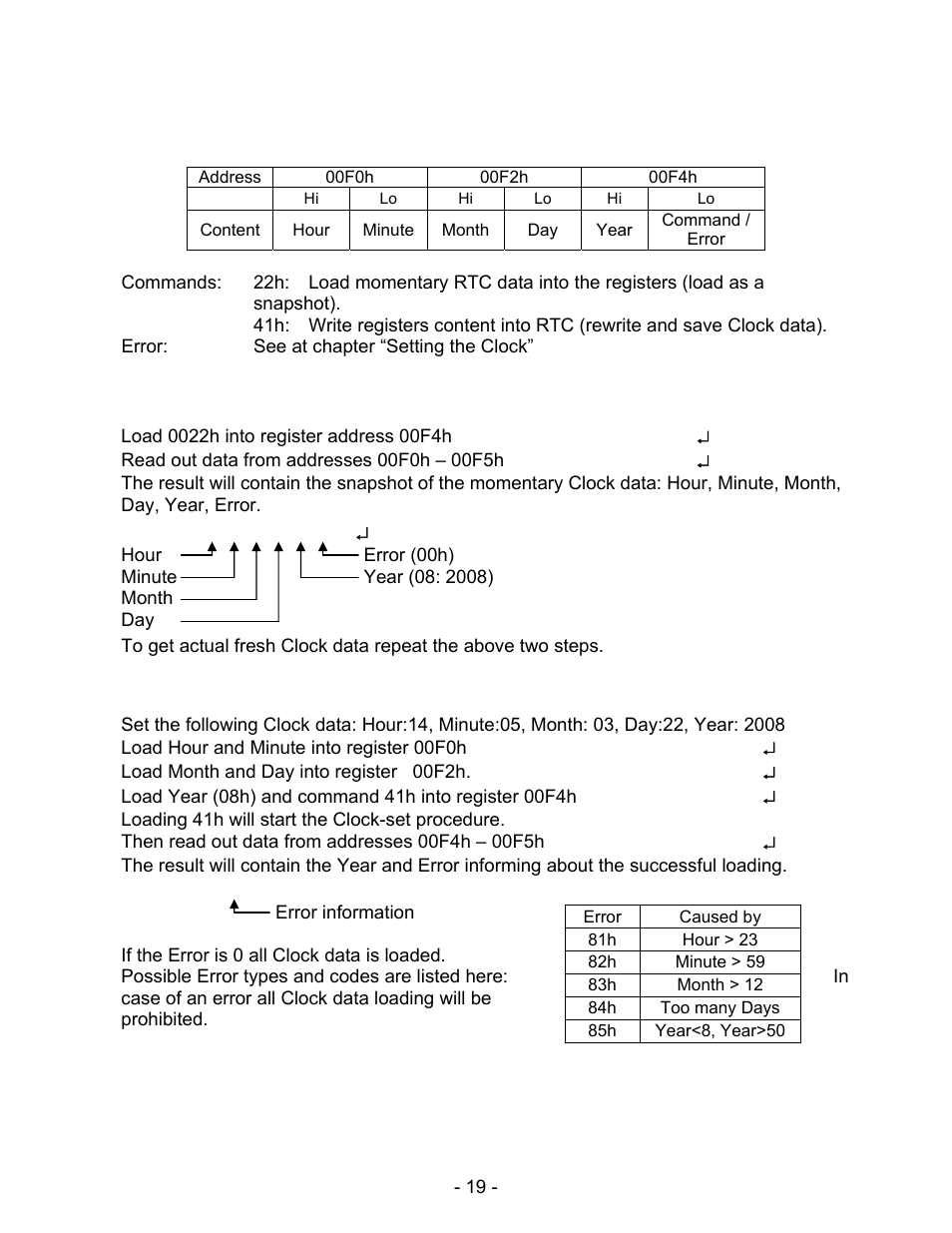 Schwank ThermoControl Plus Series CM-485 User Manual | Page 19 / 23