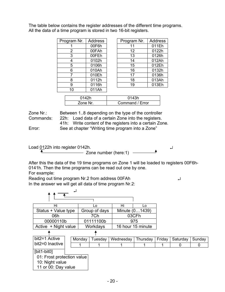 Schwank ThermoControl Plus Series CM-485 User Manual | Page 20 / 23