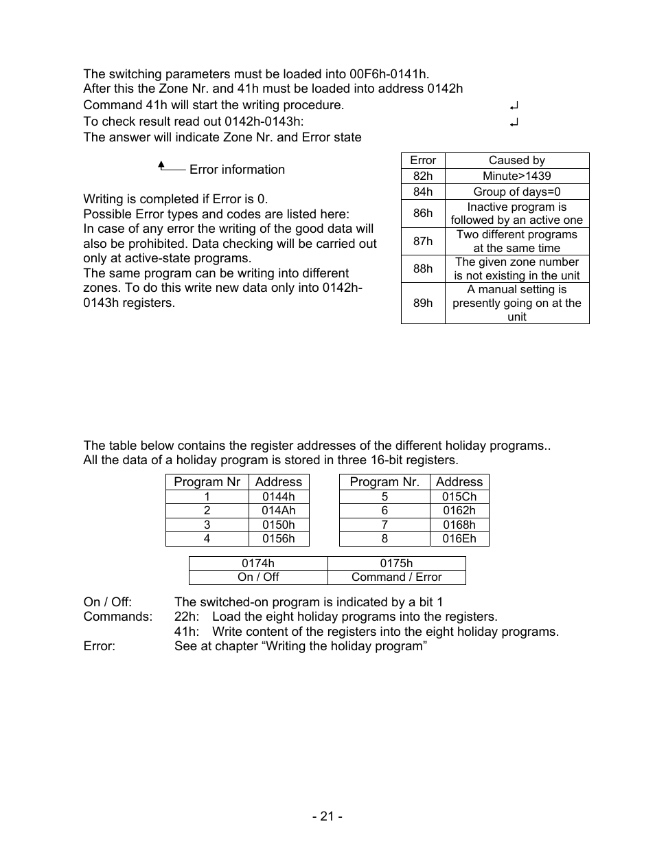 Schwank ThermoControl Plus Series CM-485 User Manual | Page 21 / 23