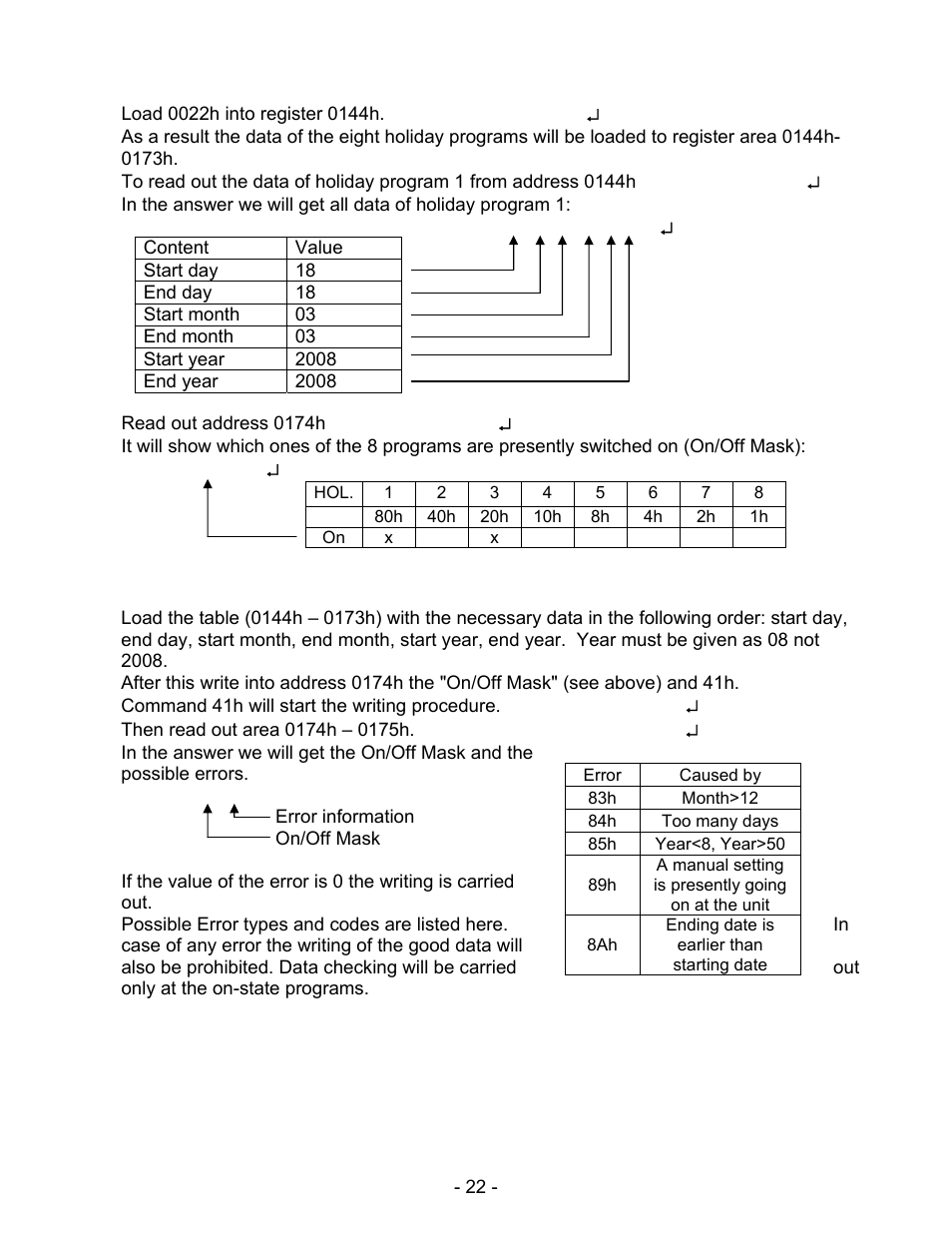 Schwank ThermoControl Plus Series CM-485 User Manual | Page 22 / 23