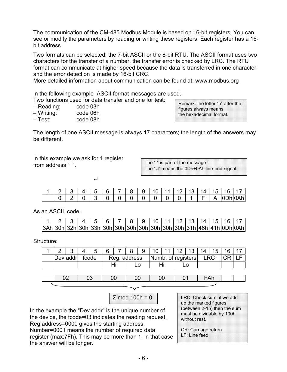 Schwank ThermoControl Plus Series CM-485 User Manual | Page 6 / 23