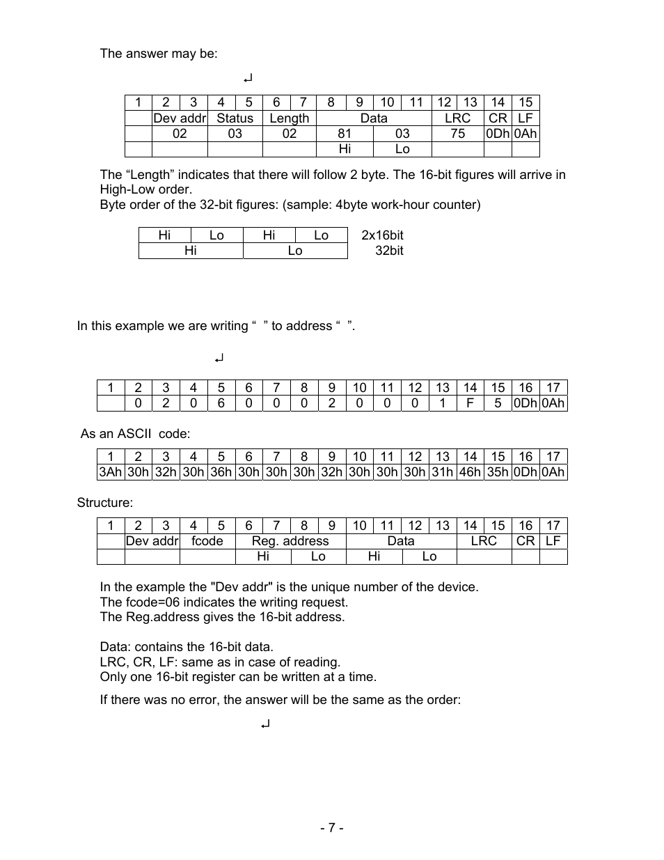 Schwank ThermoControl Plus Series CM-485 User Manual | Page 7 / 23