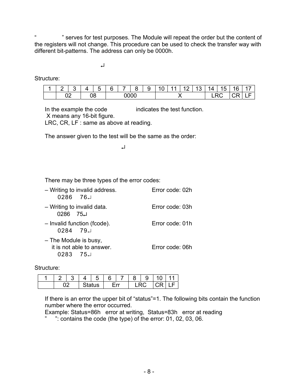 Schwank ThermoControl Plus Series CM-485 User Manual | Page 8 / 23