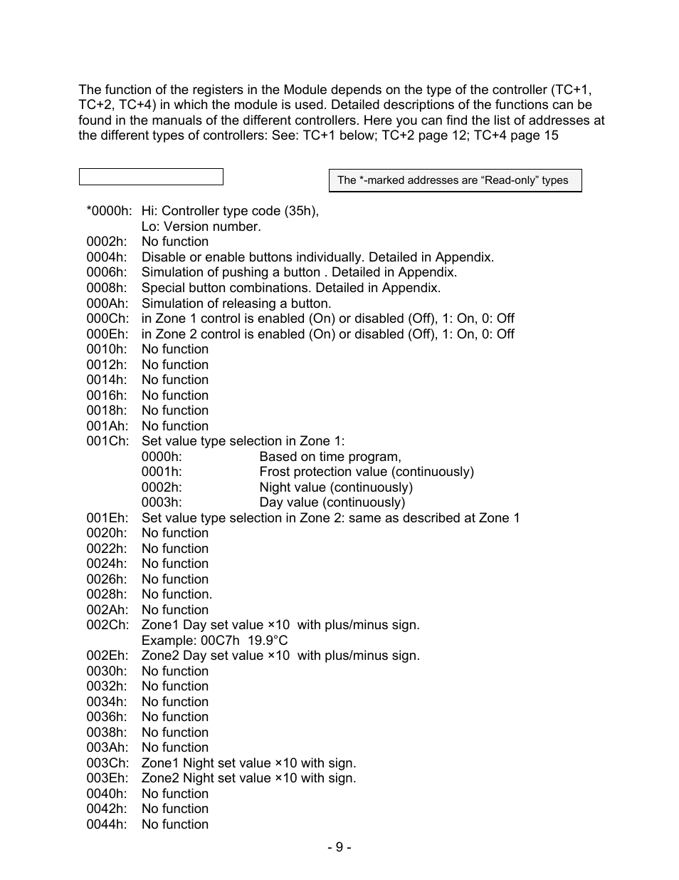 Schwank ThermoControl Plus Series CM-485 User Manual | Page 9 / 23