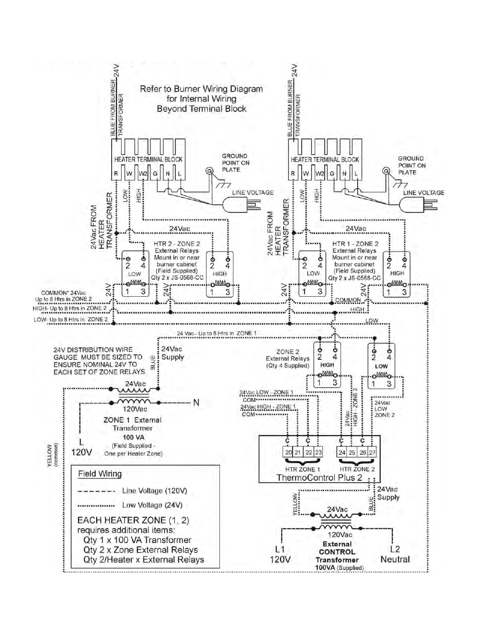 2 two-stage tube heaters: 1-2 two-stage zones | Schwank ThermoControl Plus 2 User Manual | Page 32 / 37