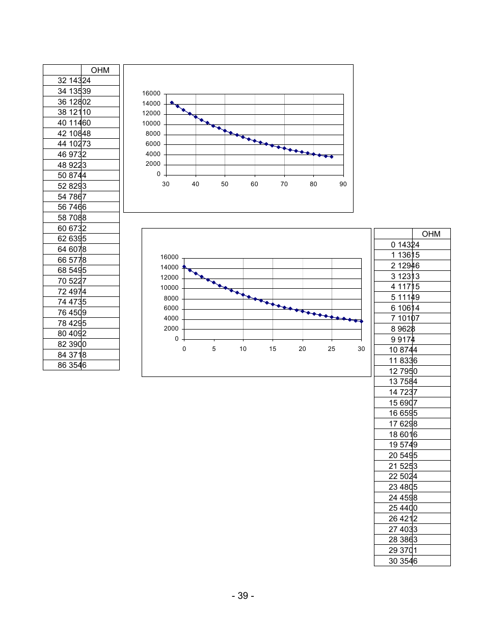 Temperature sensor-characteristics | Schwank ThermoControl Plus 4 User Manual | Page 39 / 39