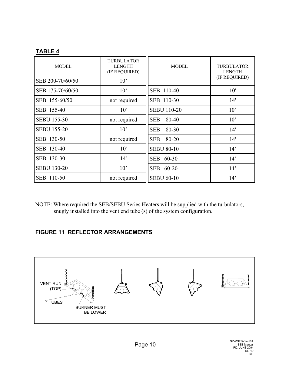 Schwank SEB(U) User Manual | Page 14 / 35