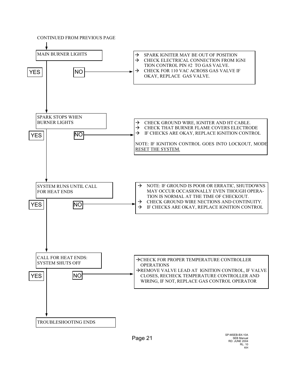 Schwank SEB(U) User Manual | Page 25 / 35