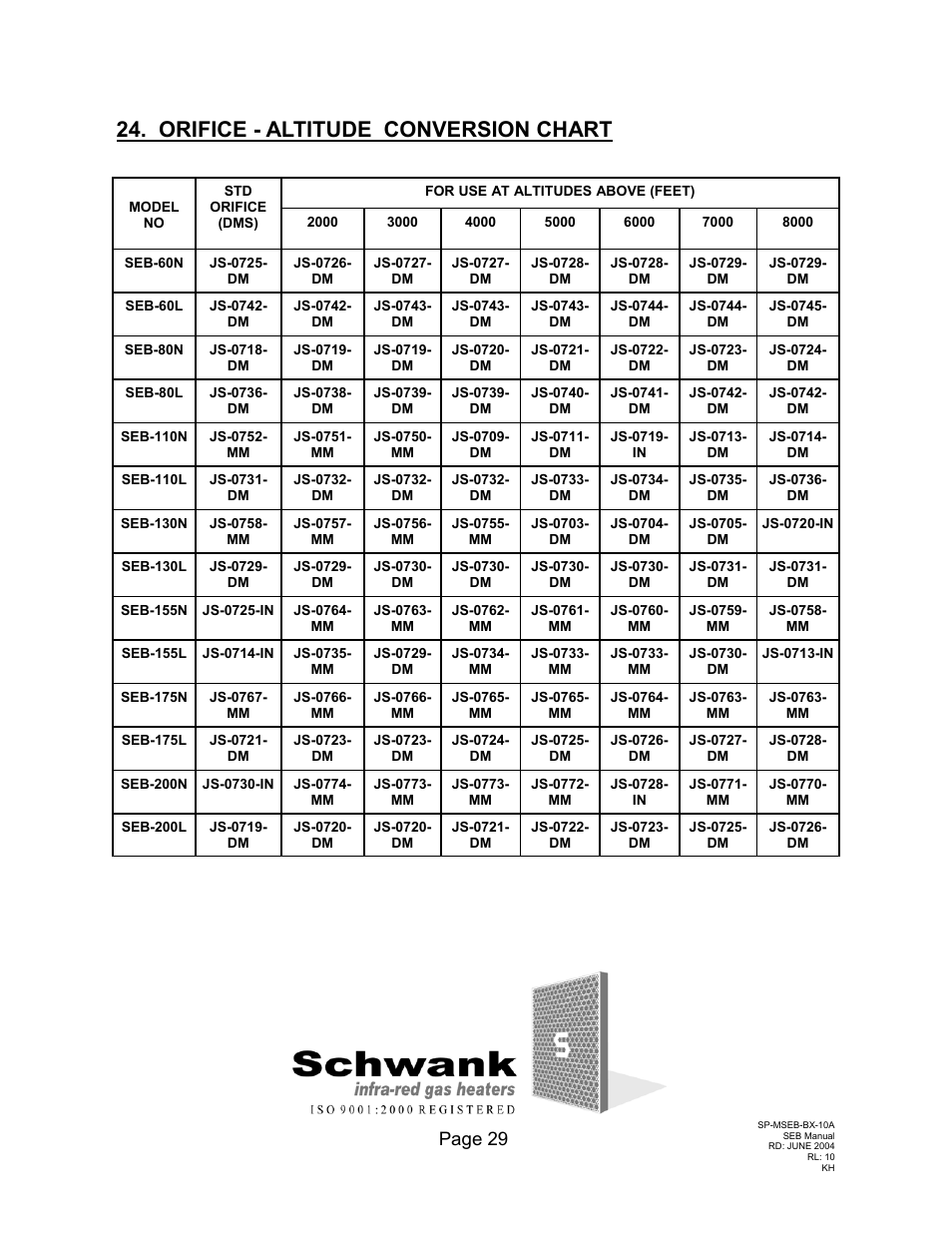 Orifice - altitude conversion chart, Page 29 | Schwank SEB(U) User Manual | Page 33 / 35