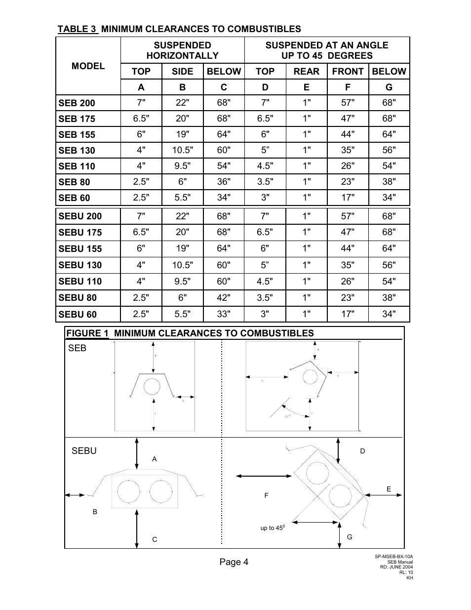 Schwank SEB(U) User Manual | Page 8 / 35