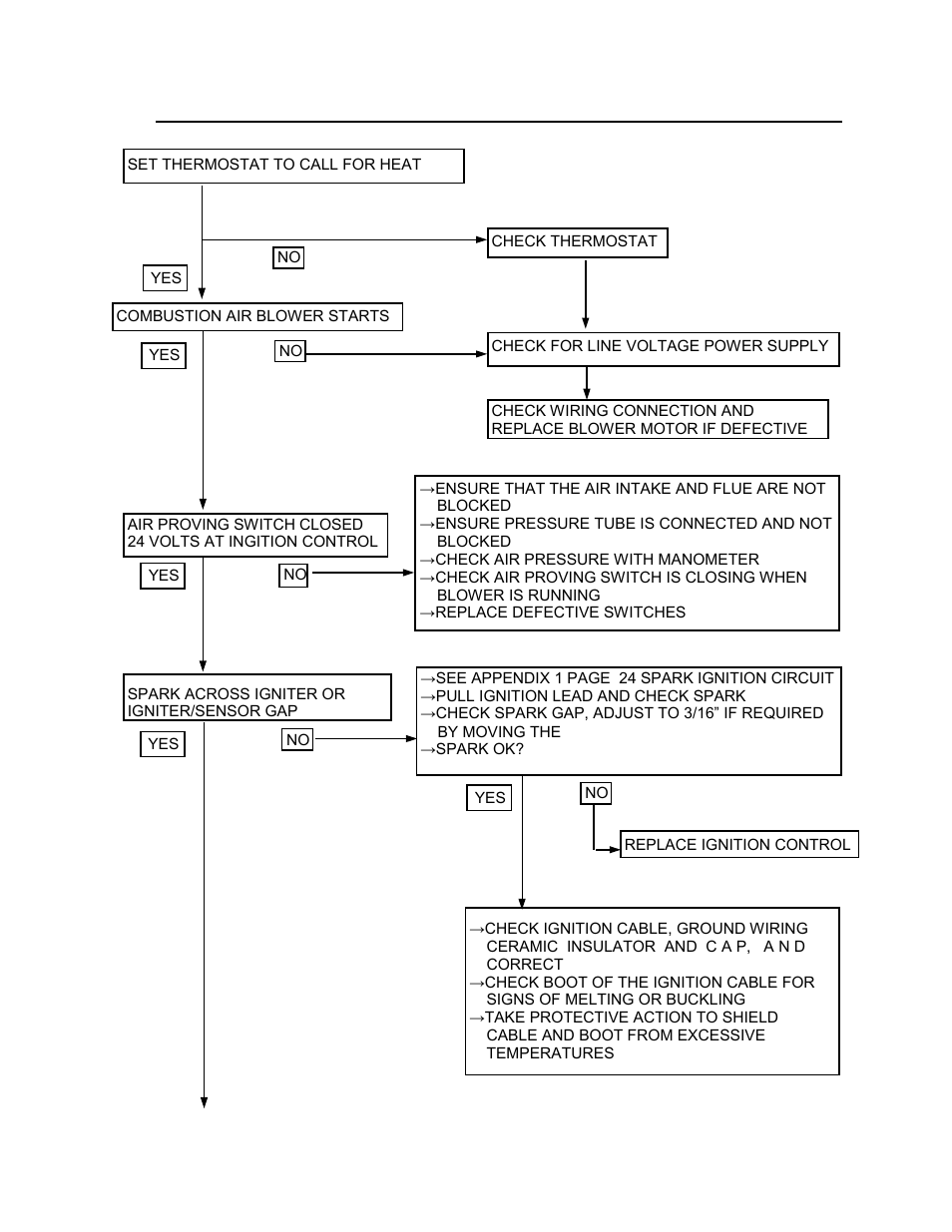 Schwank SER(IR) User Manual | Page 21 / 35