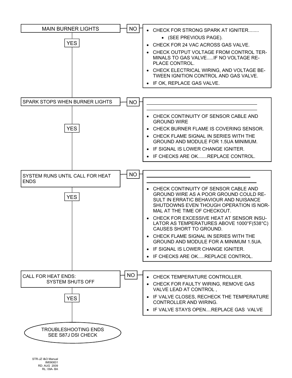 Schwank STR-JZ User Manual | Page 38 / 54