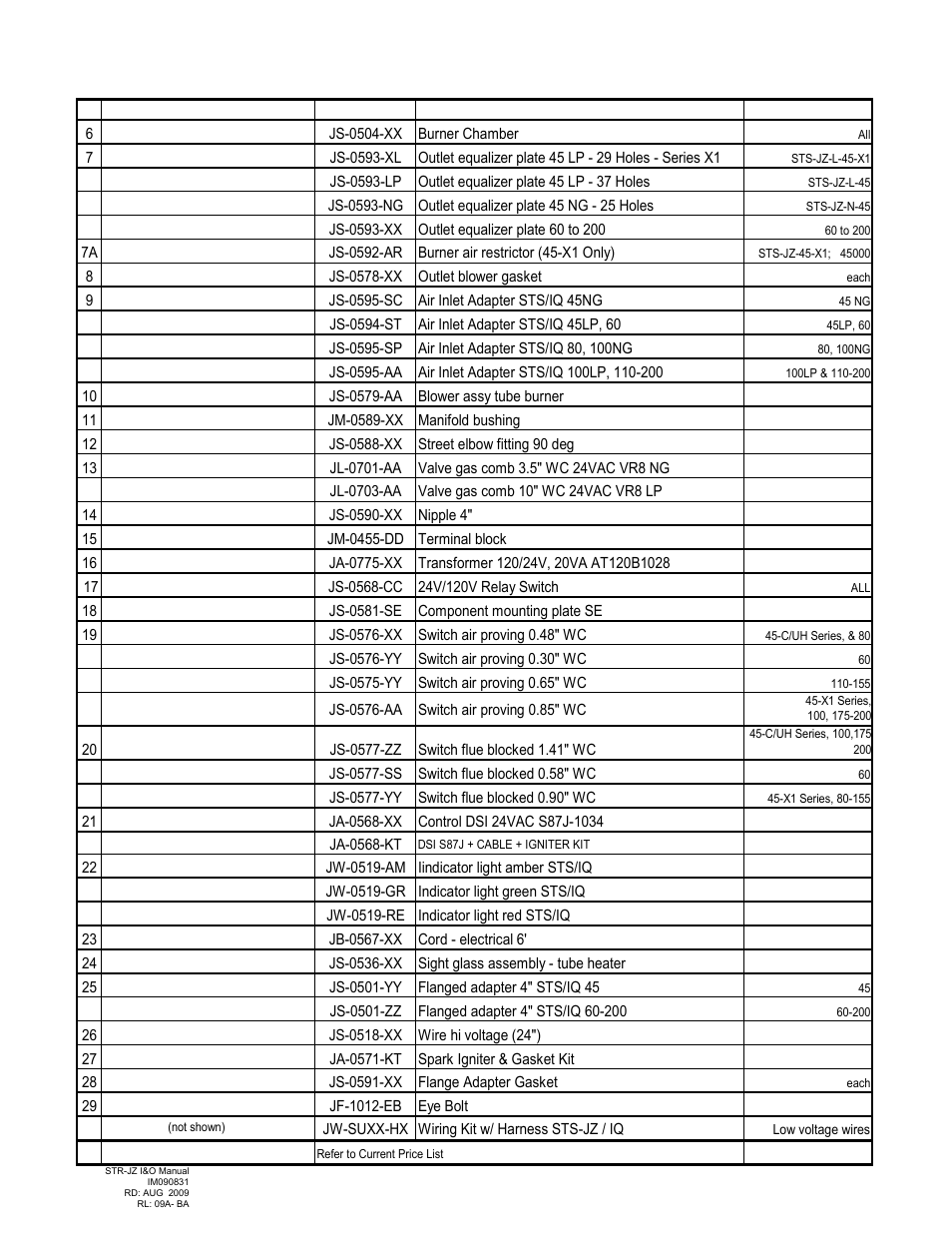 Schwank STR-JZ User Manual | Page 52 / 54