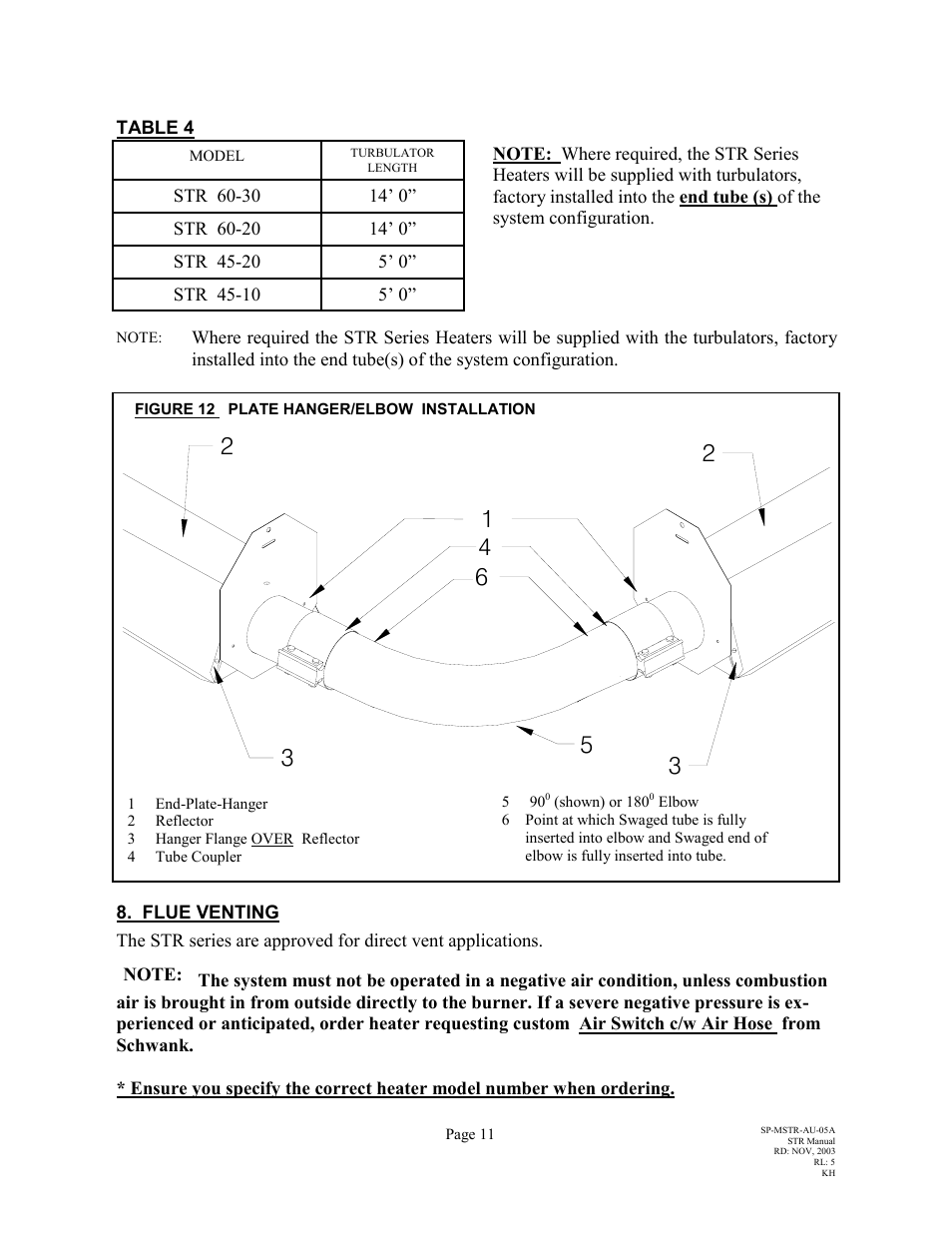 Schwank STR-USA User Manual | Page 15 / 33