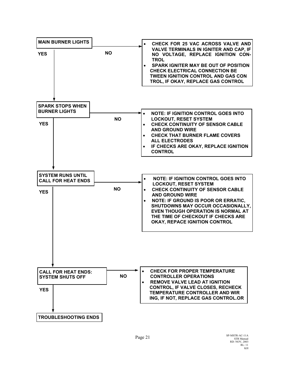 Schwank STR-CANADA User Manual | Page 25 / 33