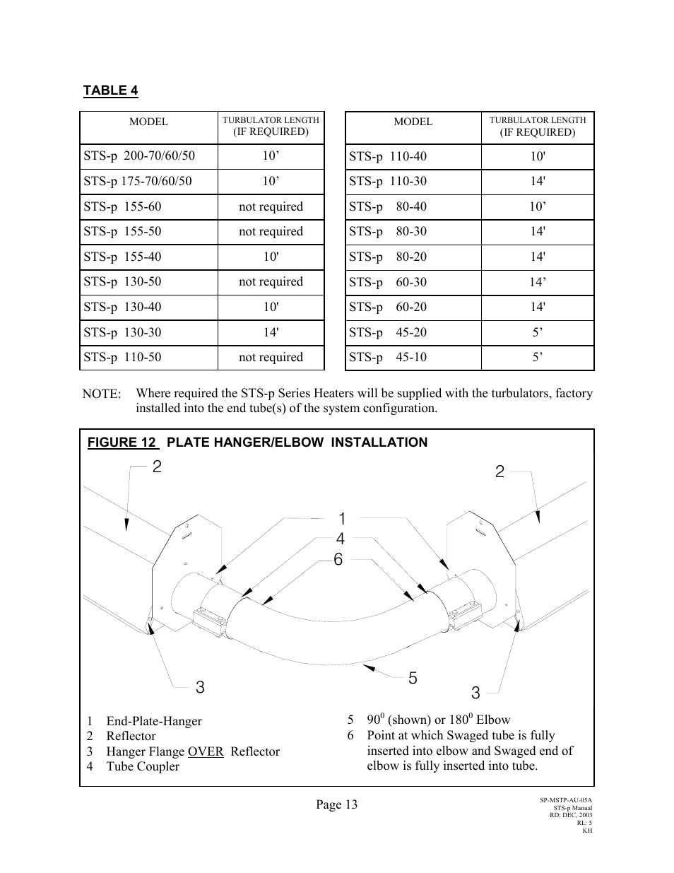 Schwank STSp-USA User Manual | Page 17 / 39