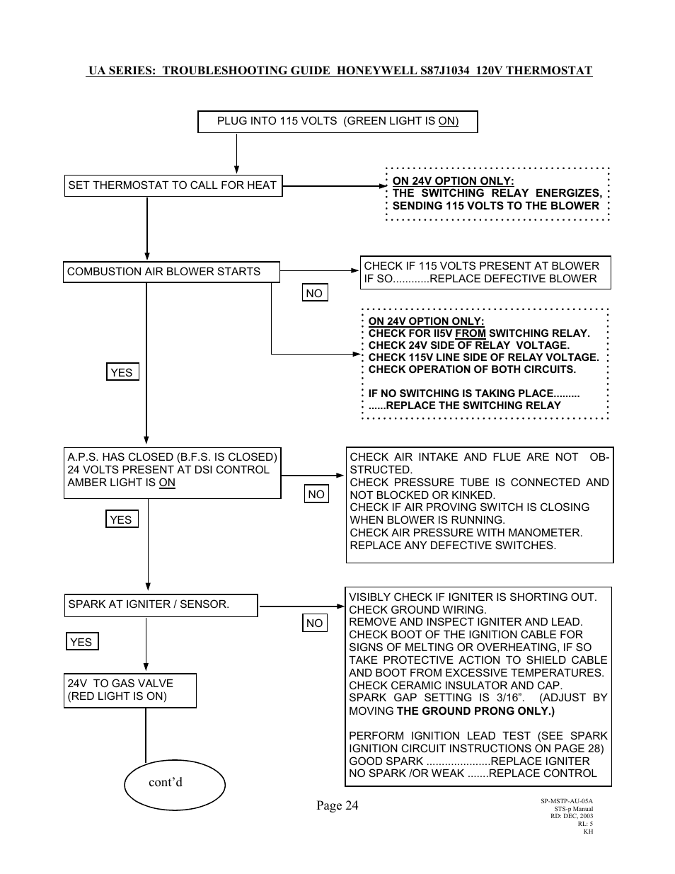 Cont’d page 24 | Schwank STSp-USA User Manual | Page 28 / 39