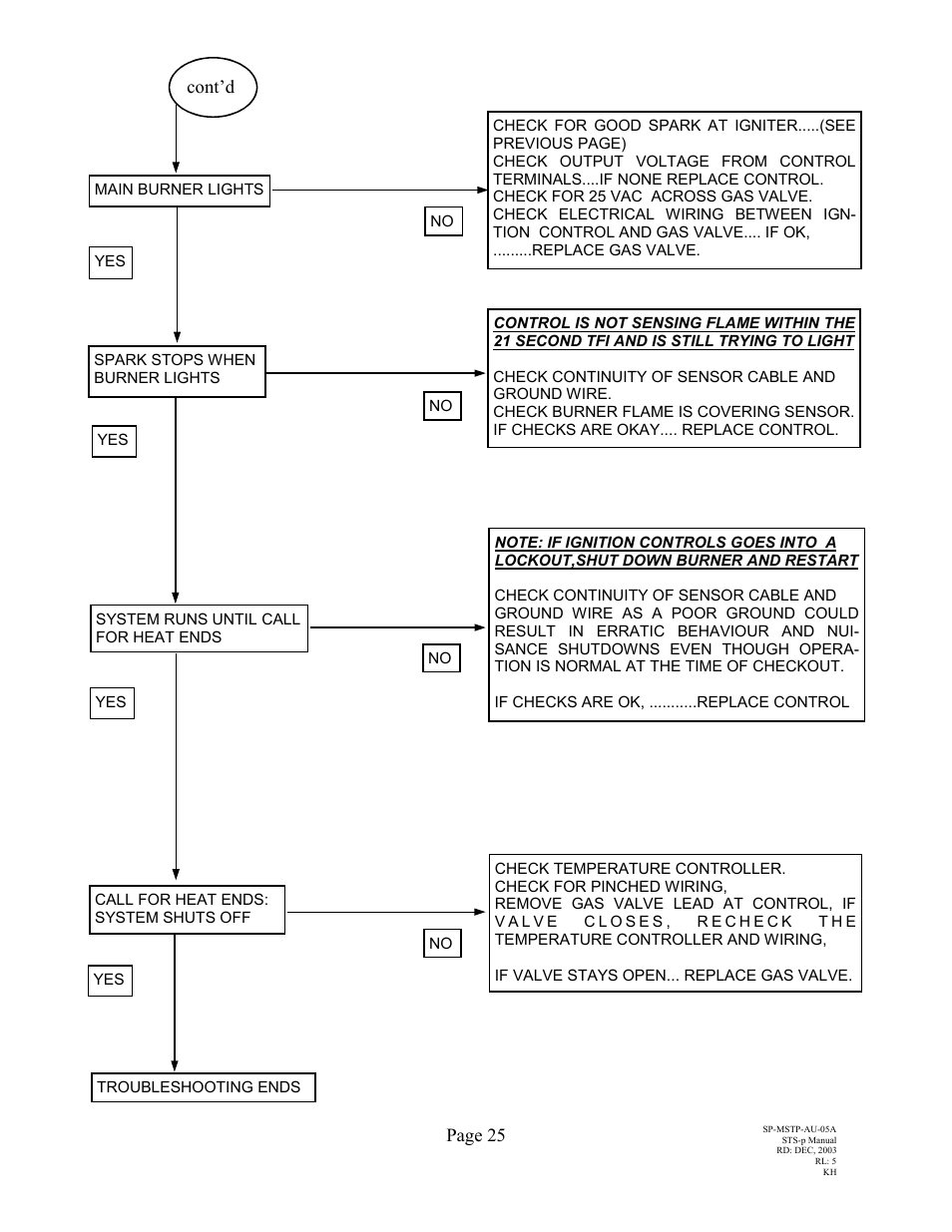 Page 25, Cont’d | Schwank STSp-USA User Manual | Page 29 / 39