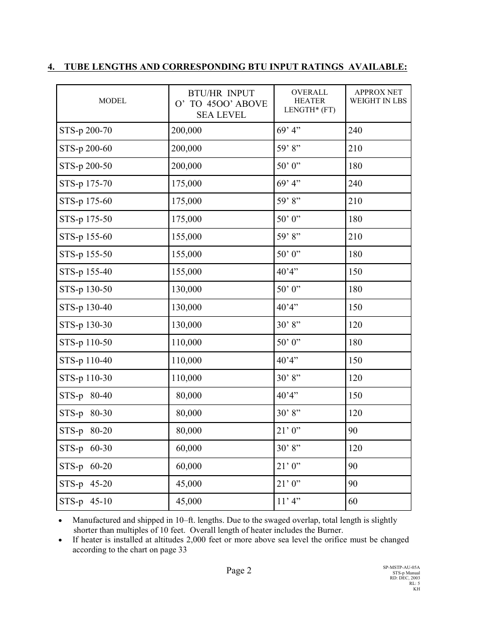 Schwank STSp-USA User Manual | Page 6 / 39