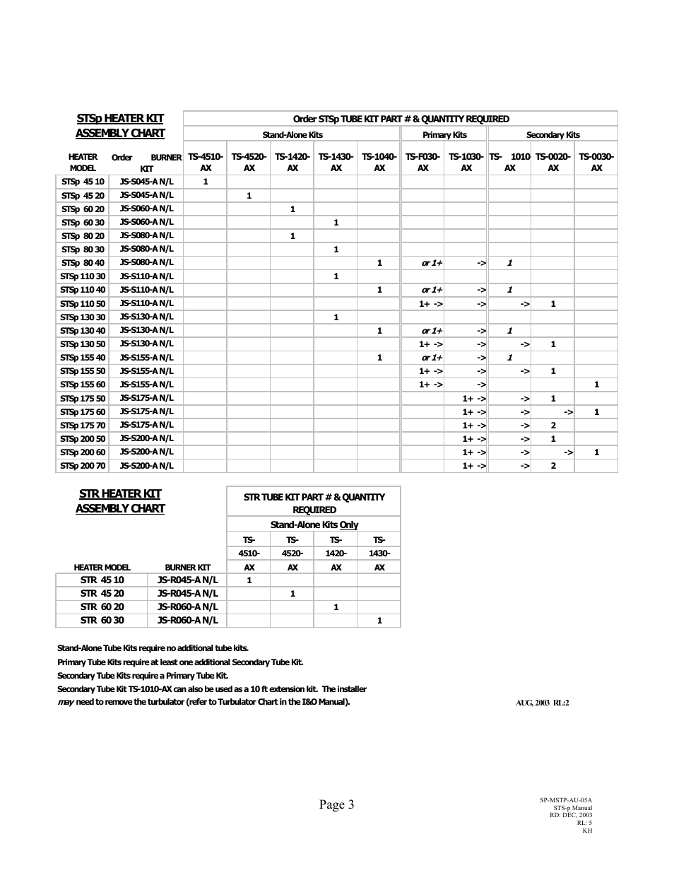 Page 3, Stsp heater kit, Assembly chart | Str heater kit | Schwank STSp-USA User Manual | Page 7 / 39