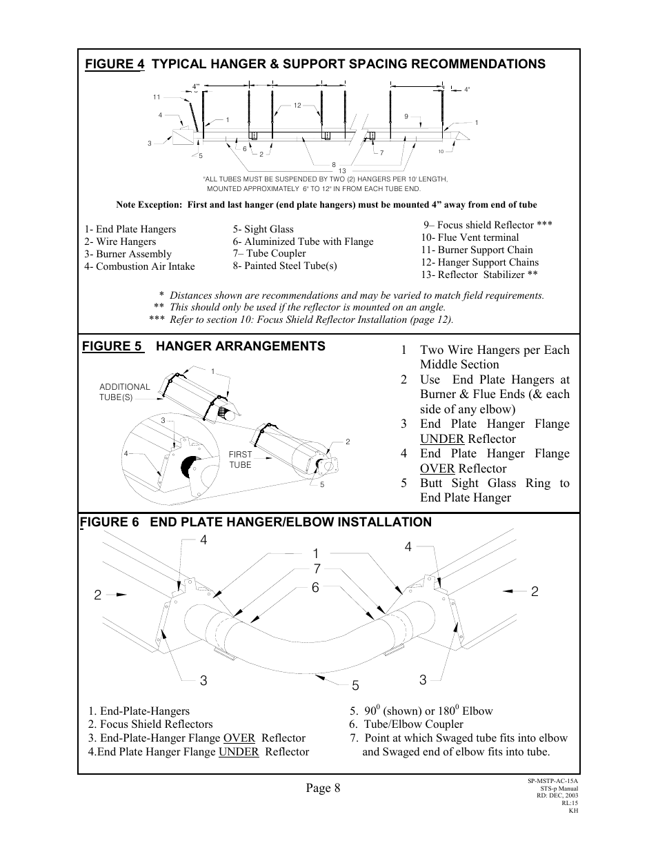 Figure 6 end plate hanger/elbow installation | Schwank STSp-CANADA User Manual | Page 12 / 41